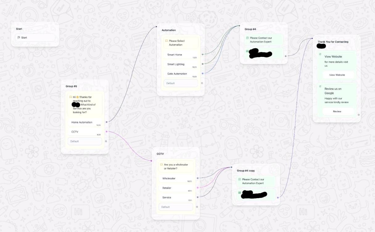 WhatsApp Automation Case Study